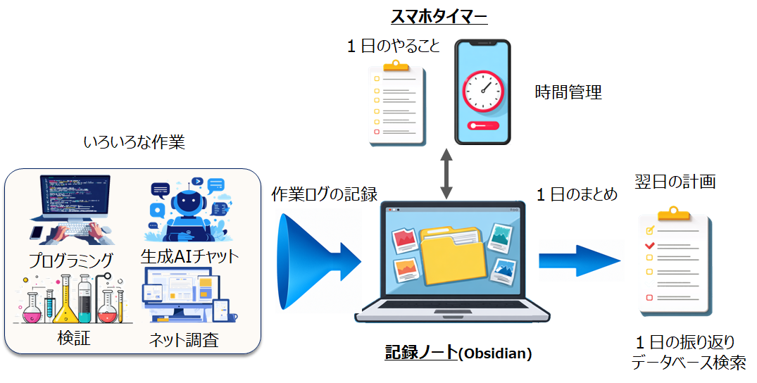ワークフロー図