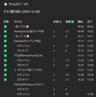 タスクの振り返り例